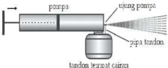 Gambar 12.Tabung Pitot