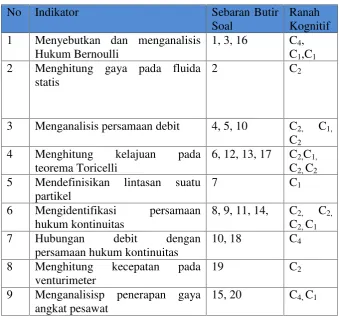 Tabel 4. Kisi-Kisi Soal