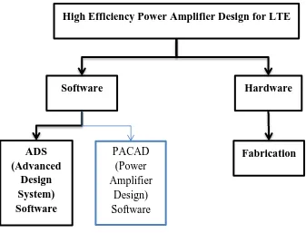 Figure 1.1: Scope work of Project 