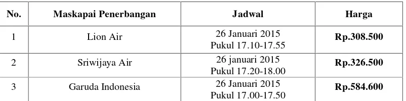 Tabel 1.1 Harga Tiket Penerbangan Rute Jakarta–Lampung