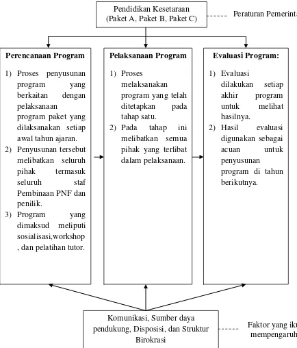 Saran - KESIMPULAN DAN SARAN - IMPLEMENTASI KEBIJAKAN PENDIDIKAN ...