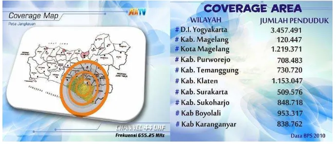 Gambar 1 : Jangkauan Siaran ADITV Yogyakarta 