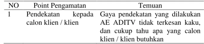Tabel 7. Catatan Observasi Pendekatan 