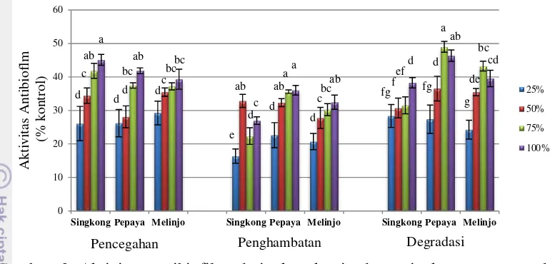 Aktivitas Antibiofilm Dari Bakteri Escherichia Coli Oleh Ekstrak Air ...