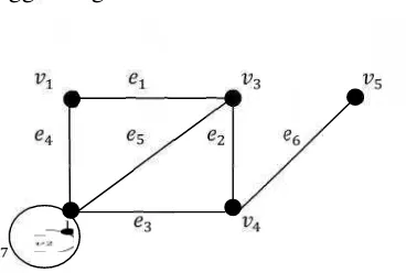 Gambar 2. Contoh graf dengan 5 titik dan 7 sisi