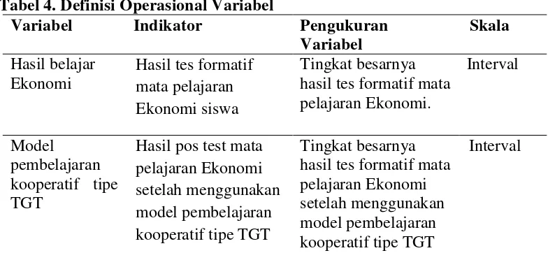 Tabel 4. Definisi Operasional Variabel 