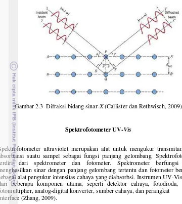 Gambar 2.3  Difraksi bidang sinar-X (Callister dan Rethwisch, 2009) 