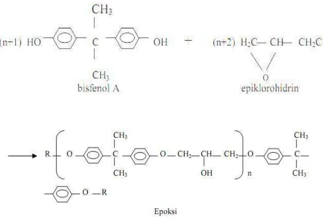 Gambar 11. Reaksi antara bisfenol A dan epiklorohidrin  (Michael, H.W., 1998). 