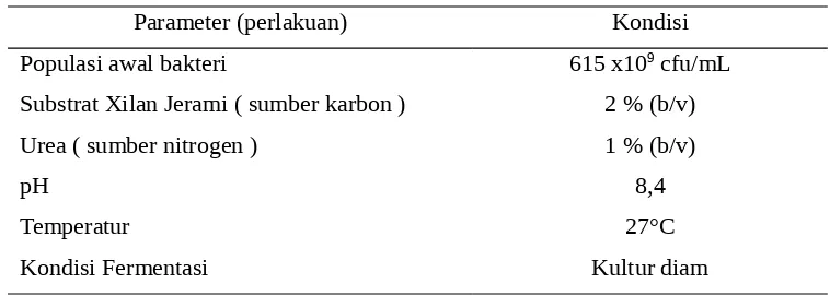 Tabel 1. Kondisi Awal Produksi Enzim Xilanase