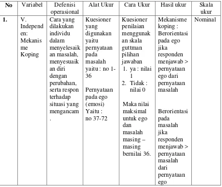 Tabel 3.1 Definisi operasional penelitian hubungan mekanisme koping dengan 
