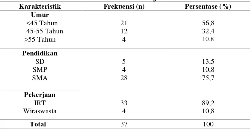 Tabel 5.1 Distribusi Frekuensi Karateristik Responden Pasien Kanker Payudara di 