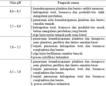 Tabel  5. Pengaruh pH terhadap komunitas biologi perairan 