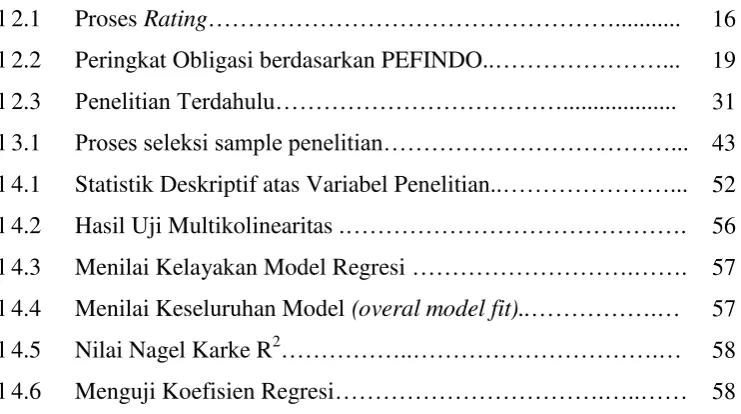 Tabel 2.1   Proses Rating……………………………………………........... 