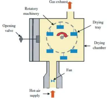 Fig. 3: Vertical cross-section of the drying chamber [44]