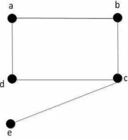 Gambar 3. Contoh Graf dengan 5 titik dan 5 sisi