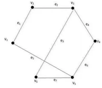 Gambar 7. Contoh Graf dengan 6 titik dan 7 sisi