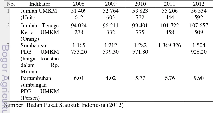 Tabel 1  Perkembangan UKM Indonesia periode 2008-2012 