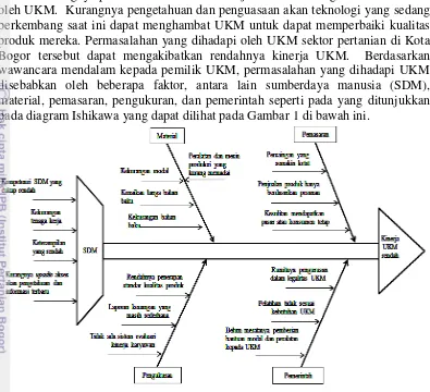 Gambar 1  Diagram Ishikawa UKM Sektor Pertanian di Kota Bogor 