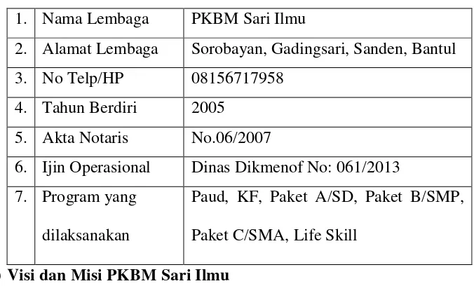 Tabel 4. Identitas PKBM Sari Ilmu 