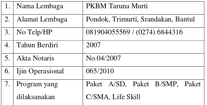 Tabel 5. Identitas PKBM Taruna Murti 