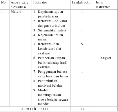 Tabel 3.3 Kisi-kisi Instrumen Validasi Ahli Materi