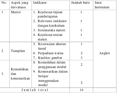 Tabel 3.4 Kisi-kisi Instrumen Validasi ahli Media