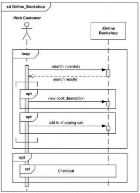 Gambar 2.7 Contoh Sequence Diagram (uml-diagrams.org, 2014) 