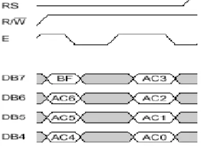 Gambar 2.9 Timing diagram penulisan data ke register data mode 4 bit interface 