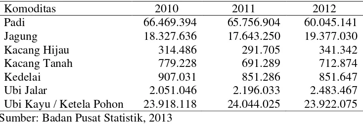 Tabel 1. Konsumsi rata-rata di Indonesia per kapita seminggu (kg) beberapa macam bahan makanan penting tahun 2012-2013 