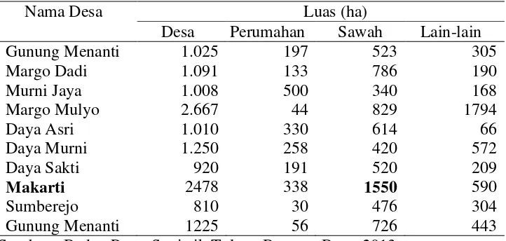Tabel 4. Luas panen dan produksi padi Kabupaten Tulang Bawang Barat berdasarkan kecamatan tahun 2012 