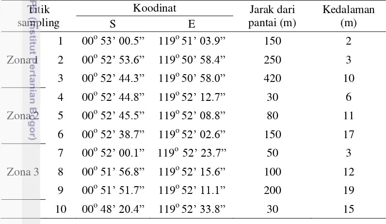 Tabel 3.1 Koordinat titik sampling, jarak dari pantai dan kedalaman 