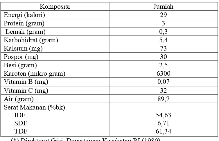 Tabel 1. Komposisi kimia kangkung per 100 gram bahan (bb)* 