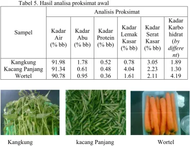 Tabel 5. Hasil analisa proksimat awal 