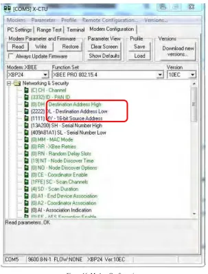 Figure 16: Modem Configuration 