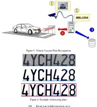 Figure 5: Vehicle License Plate Recognition. 