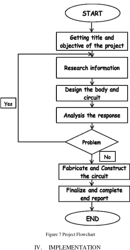 Figure 7 Project Flowchart 