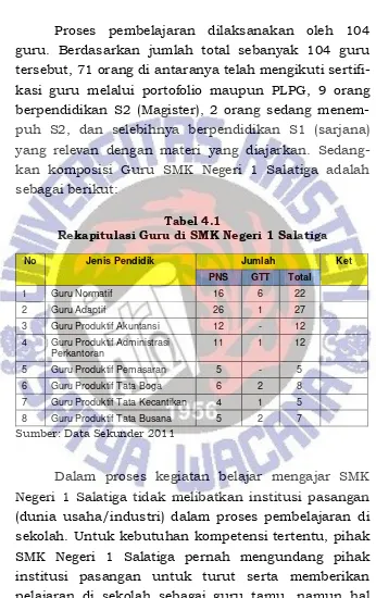 Tabel 4.1 Rekapitulasi Guru di SMK Negeri 1 Salatiga  