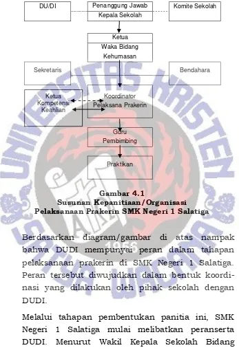  Gambar 4.1 Susunan Kepanitiaan/Organisasi Pelaksanaan Prakerin SMK Negeri 1 Salatiga 