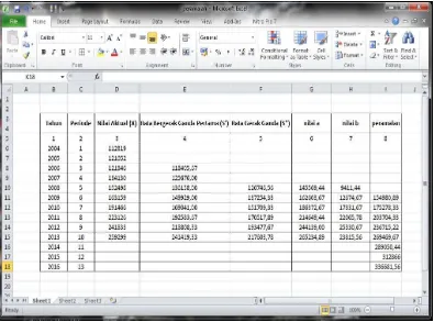 Gambar 4.3 Tampilan Pemrosesan Peramalan Data Pada Excel 