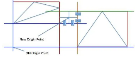 Figure 2 Parallel Line Elimination process to remove any lines that we do not require for nearest intersection contact