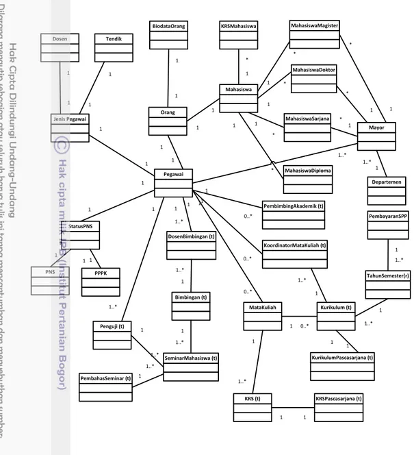 Gambar 9 Domain model class diagram 