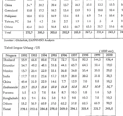 Tabel Impor Udang: Jepang 