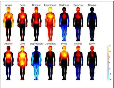 Gambar 2.1. Psikologi manusia sebagai fungsi dari amplitudo suhu tubuh  