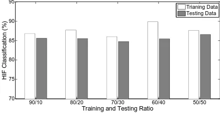 Fig. 10: D.