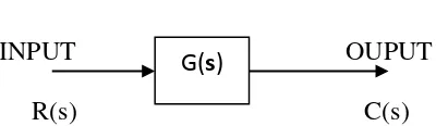 Gambar 2.5 Diagram blok sistem kontrol 