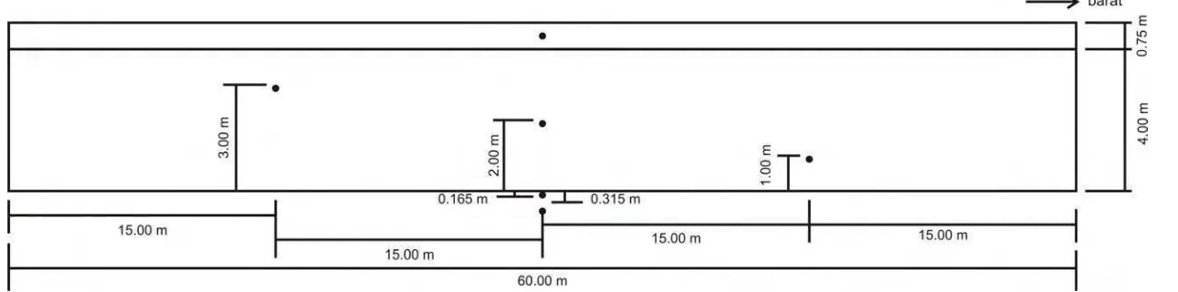 Gambar 4. Skema titik pengukuran pada greenhouse tampak samping. 