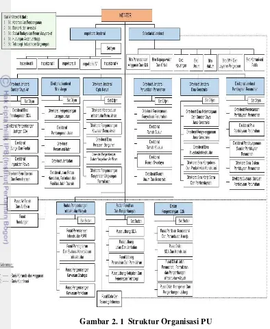 Gambar 2. 1  Struktur Organisasi PU 