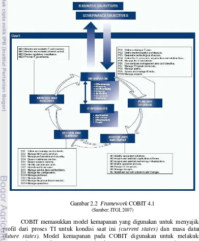Gambar 2.2  Framework COBIT 4.1 