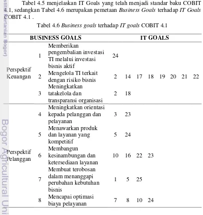 Tabel 4.5 menjelaskan IT Goals yang telah menjadi standar baku COBIT 