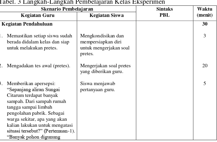 Tabel. 3 Langkah-Langkah Pembelajaran Kelas Eksperimen 